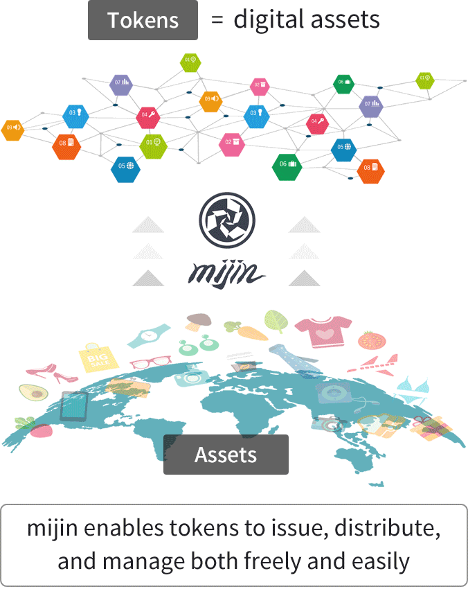 Tokens = digital assets Assets mijin enables tokens to issue, distribute, and manage both freely and easily