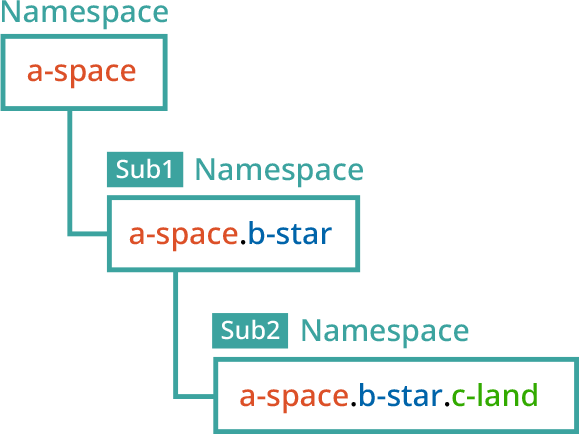 mijin Functions