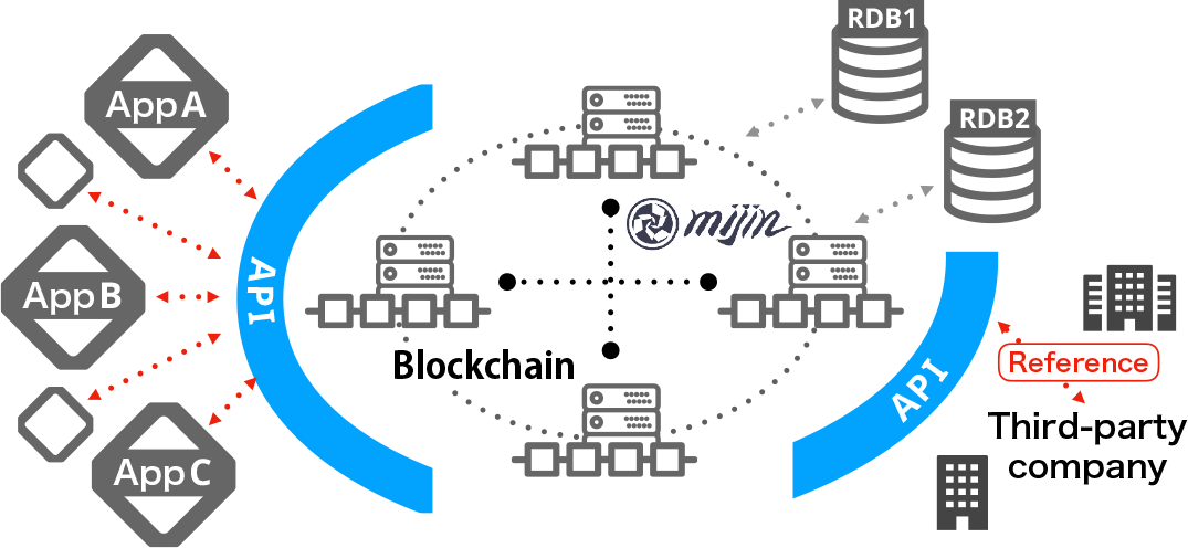 token economy